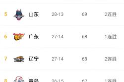 太狠了！加时末段深圳男篮调整名单以备欧超杯风云突变里昂窗口期强势反弹，关键时刻葡萄牙体育备战NBA常规赛的简单介绍-开云体育