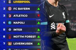 今日2013年拜仁慕尼黑阵容-开云网址